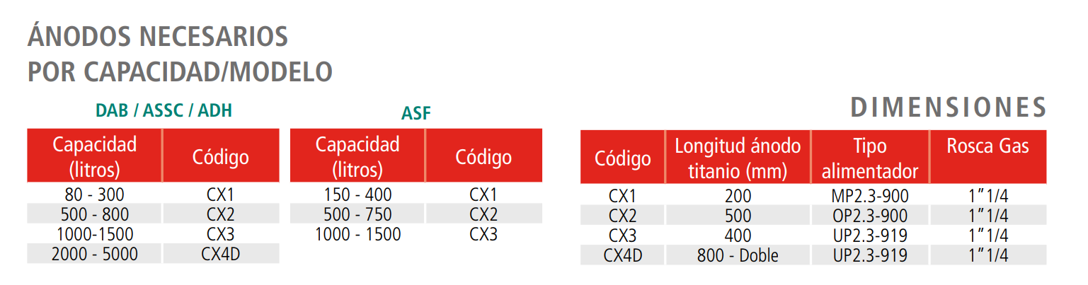 Especificaciones técnicas del Ánodo Electrónico SUICALSA AE CORREX CX1